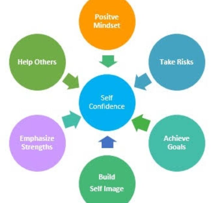How To Build Self Confidence